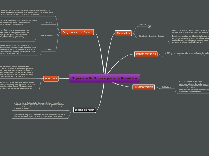 Tipos de Software para la Robótica