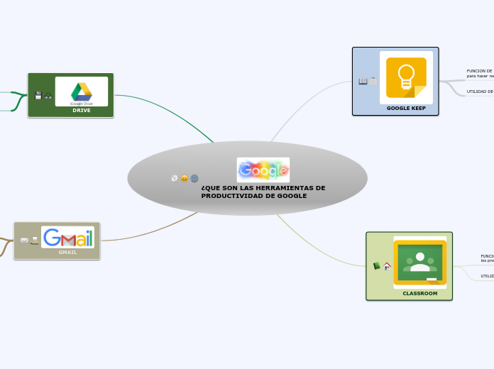 ¿QUE SON LAS HERRAMIENTAS DE PRODUCTIVIDAD DE GOOGLE