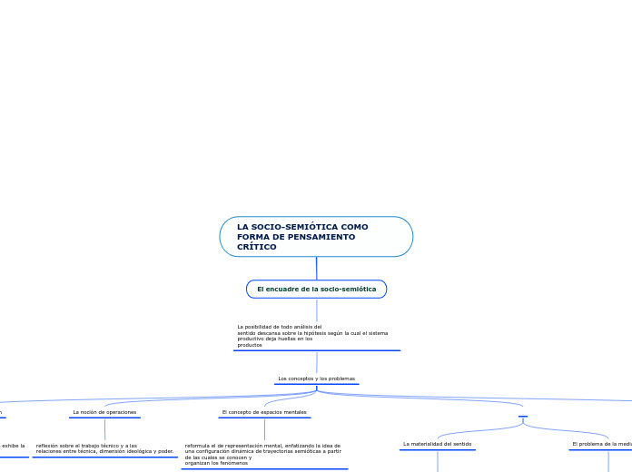 LA SOCIO-SEMIÓTICA COMO FORMA DE PENSAMIENTO CRÍTICO
