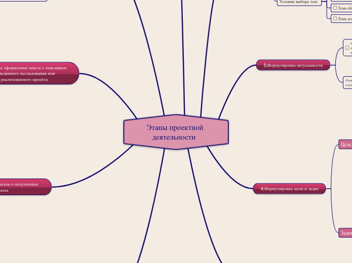 Этапы проектной деятельности  
