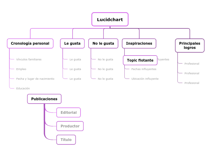 Lucidchart