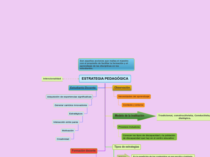 ESTRATEGIA PEDAGÓGICA