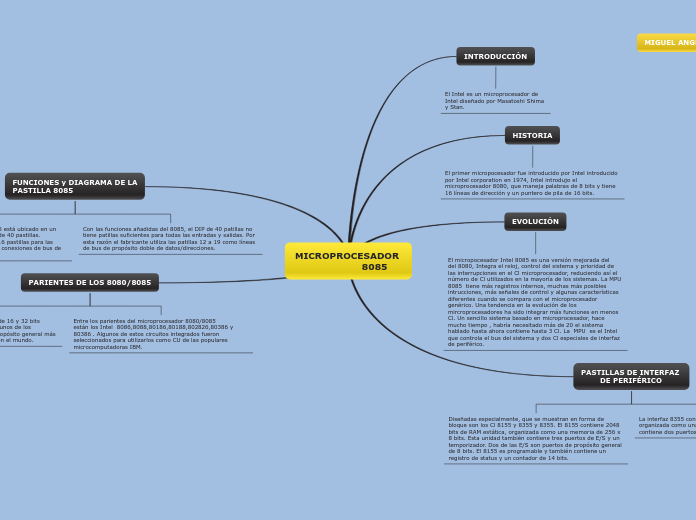MICROPROCESADOR 
                 8085