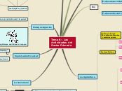 Sample Mind Map