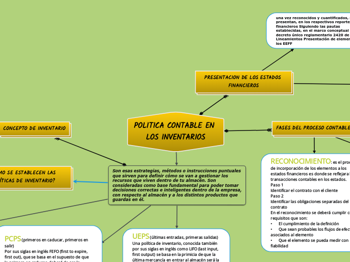 POLITICA CONTABLE EN LOS INVENTARIOS