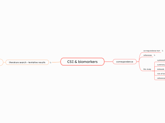 CSI & biomarkers