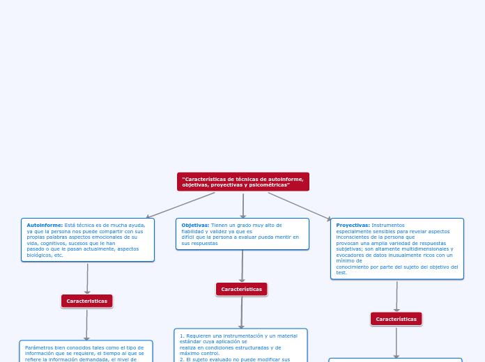 “Características de técnicas de autoinforme, objetivas, proyectivas y psicométricas”