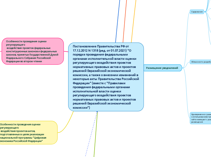 Постановление Правительства РФ от 17.12.2012 N 1318 (ред. от 01.07.2021) "О порядке проведения федеральными органами исполнительной власти оценки регулирующего воздействия проектов нормативных правовых актов и проектов решений Евразийской экономической комиссии, а также о внесении изменений в некоторые акты Правительства Российской Федерации" (вместе с "Правилами проведения федеральными органами исполнительной власти оценки регулирующего воздействия проектов нормативных правовых актов и проектов решений Евразийской экономической комиссии")