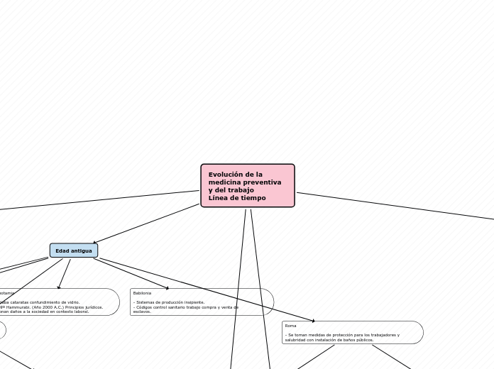 Organigrama arbol