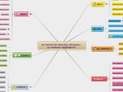 le recueil de données cliniques : méthode QQOQCP