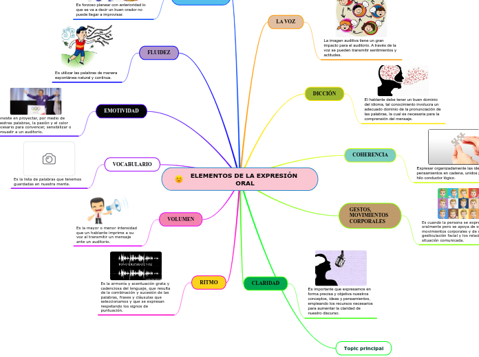 ELEMENTOS DE LA EXPRESIÓN ORAL