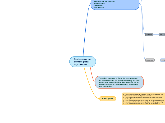 Sentencias de control para SQL Server