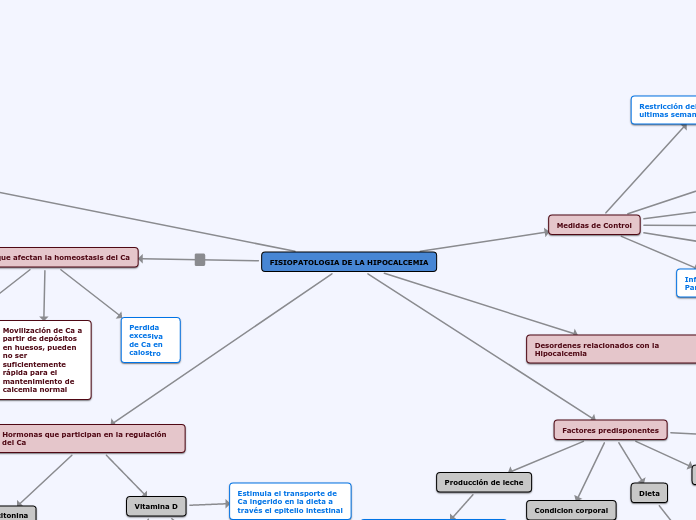 FISIOPATOLOGIA DE LA HIPOCALCEMIA