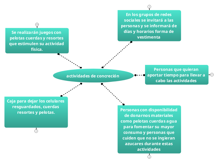 actividades de concreción 