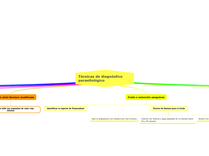 Técnicas de diagnóstico parasitológico