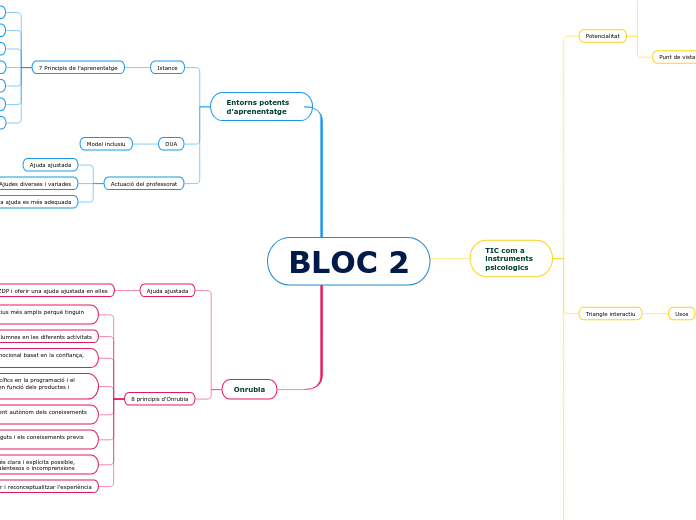 BLOC 2