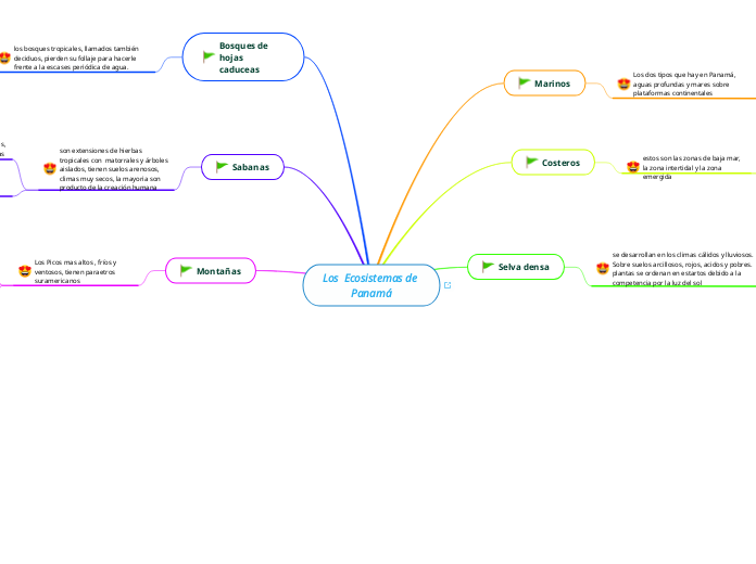 Los  Ecosistemas de Panamá