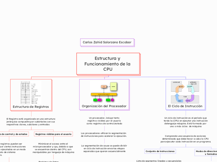 Estructura y Funcionamiento de la CPU