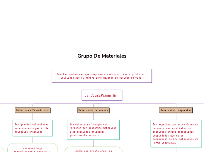 Grupo De Materiales