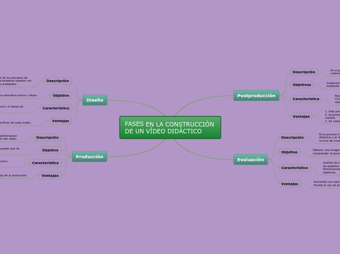 FASES EN LA CONSTRUCCIÓN DE UN VÍDEO DIDÁCTICO