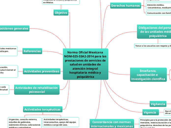 Norma Oficial Mexicana NOM-025-SSA2-2014 para las prestaciones de servicios de salud en unidades de atención integral hospitalaria médico y psiquiátrica