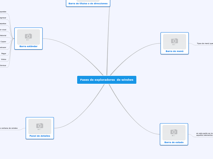 Fases de exploradores  de windws
