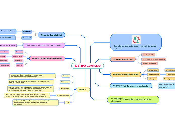 SISTEMA COMPLEJO