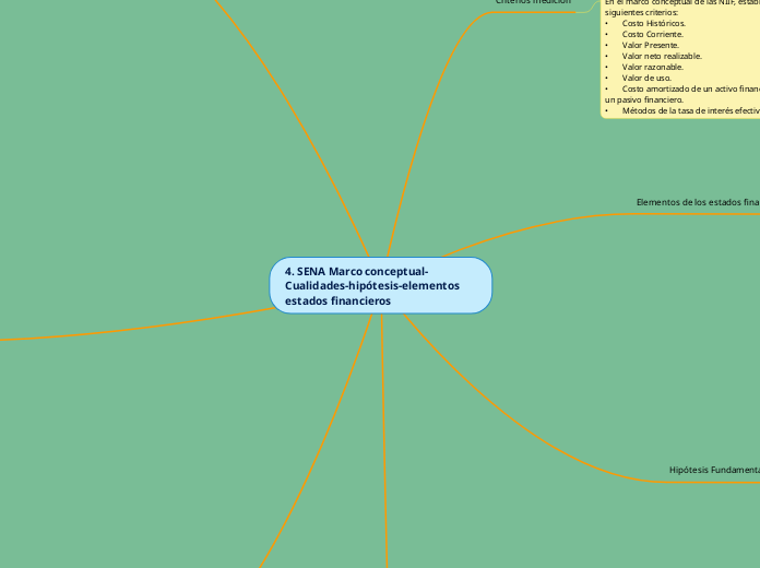 4. SENA Marco conceptual- Cualidades-hipótesis-elementos estados financieros