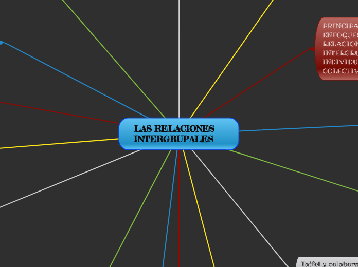 LAS RELACIONES INTERGRUPALES