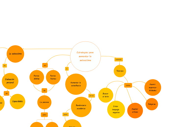 Estrategias para 
aumentar la autoestima