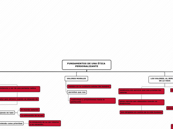 FUNDAMENTOS DE UNA ÉTICA PERSONALIZANTE