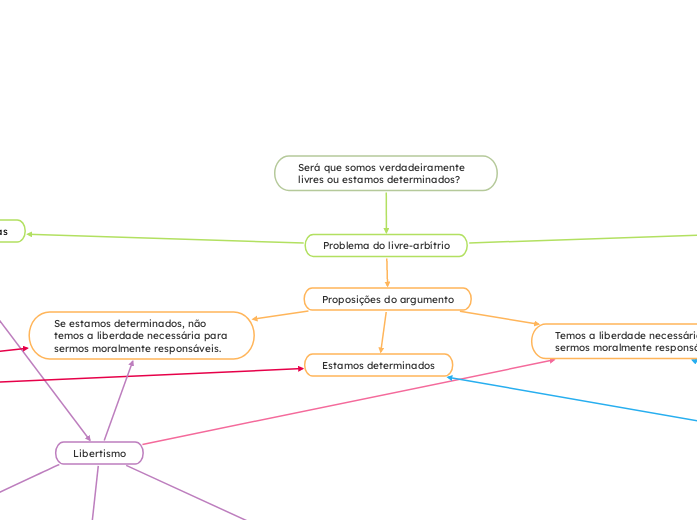 Será que somos verdadeiramente livres ou estamos determinados?