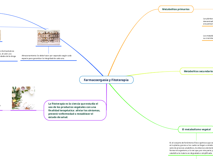 Farmacoergasia y Fitoterapia 