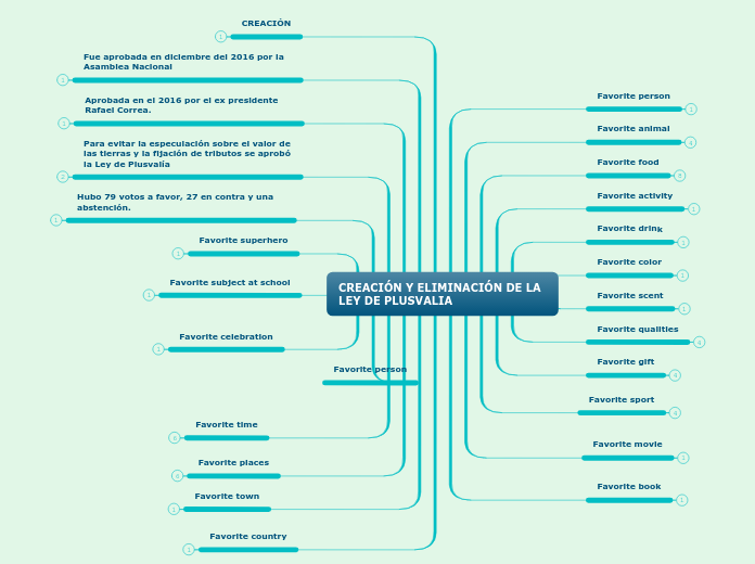 CREACIÓN Y ELIMINACIÓN DE LA LEY DE PLUSVALIA