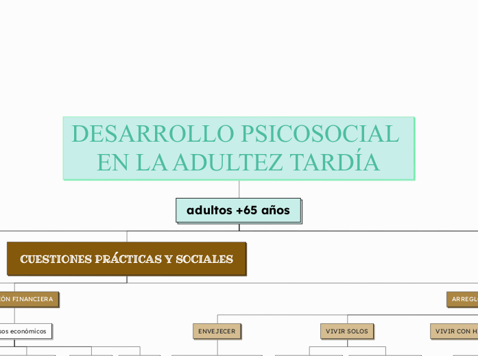 DESARROLLO PSICOSOCIAL EN LA ADULTEZ TARDÍA