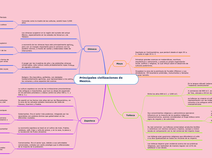 Principales civilizaciones de Mexico.