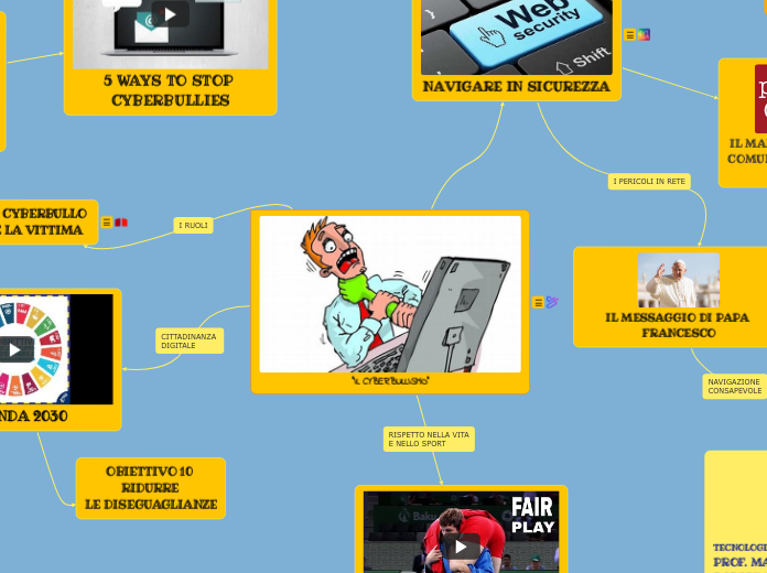 "IL CYBERBULLISMO"