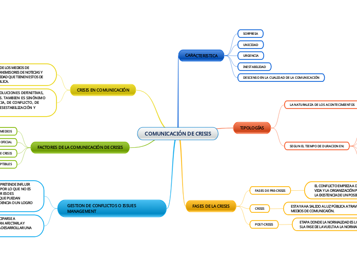 COMUNICACIÓN DE CRISIS
