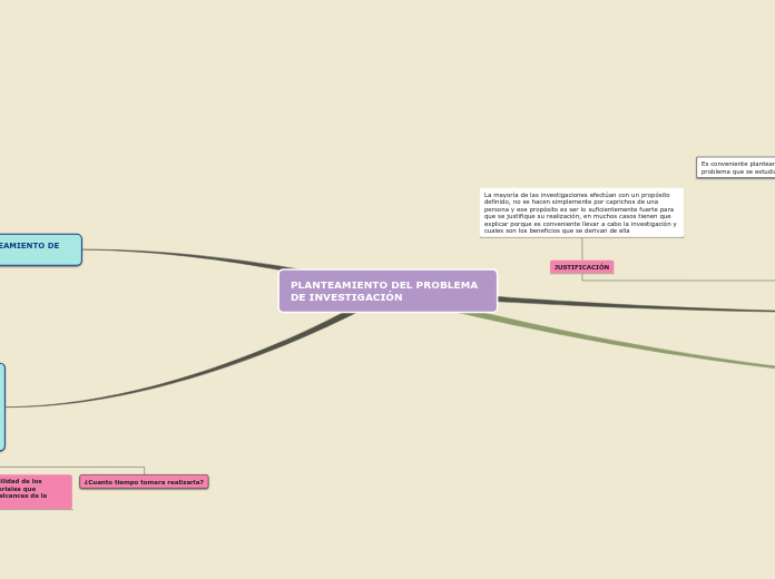 PLANTEAMIENTO DEL PROBLEMA DE INVESTIGACIÓN