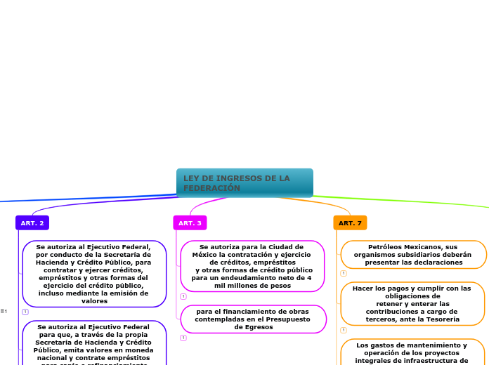 LEY DE INGRESOS DE LA FEDERACIÓN