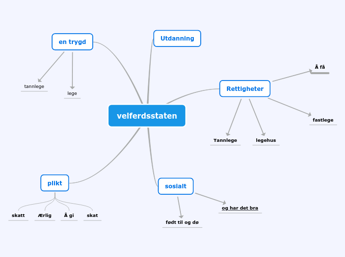 velferdsstaten