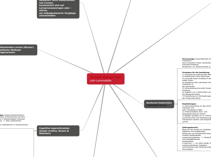 Context Design (CD)