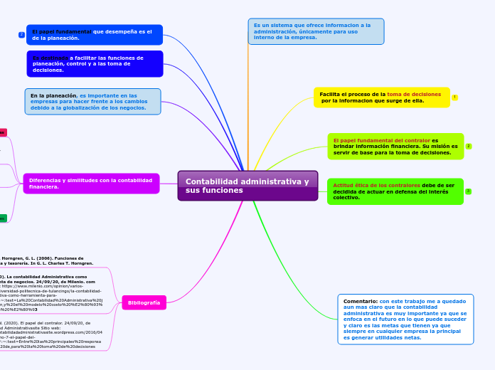 Contabilidad administrativa y sus funciones