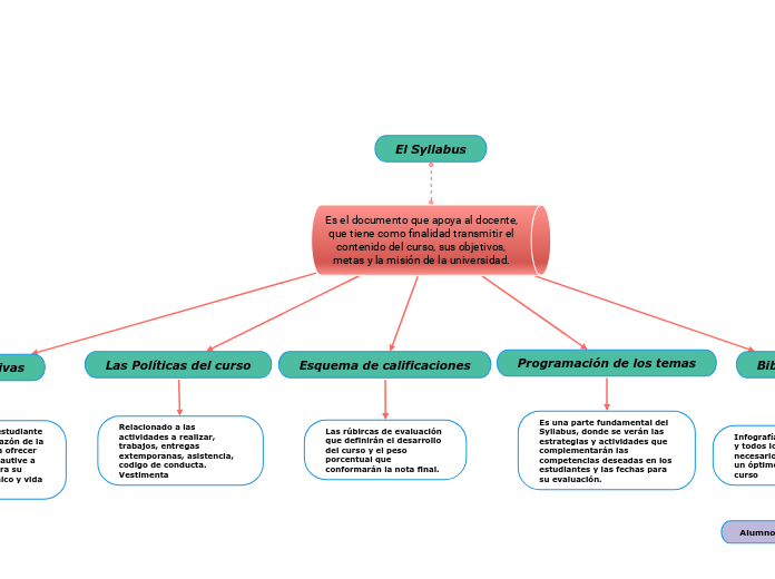 El Syllabus