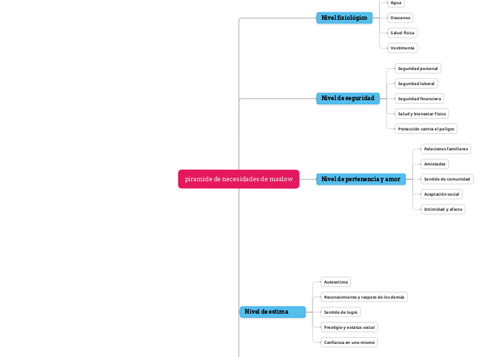 piramide de necesidades de maslow