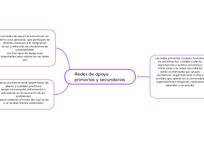 Redes de apoyo primarias y secundarias 
