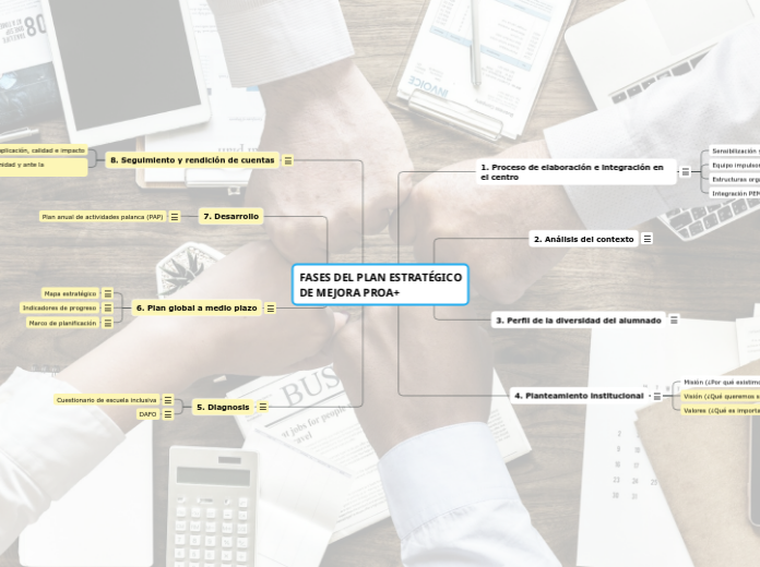 FASES DEL PLAN ESTRATÉGICO
DE MEJORA PROA+