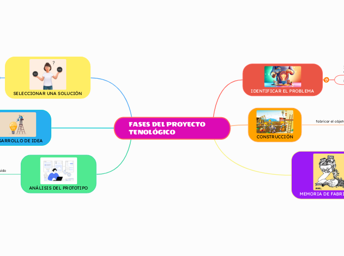 FASES DEL PROYECTO         TENOLÓGICO