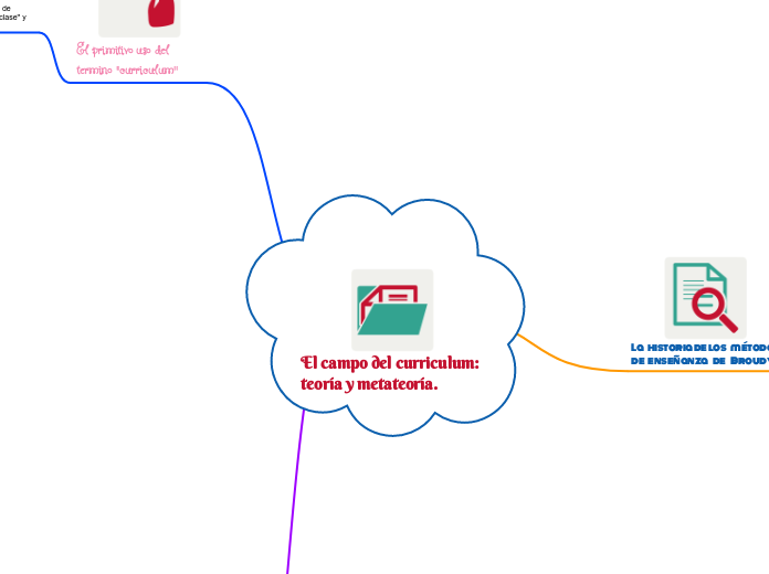 El campo del curriculum: teoría y metateoría.