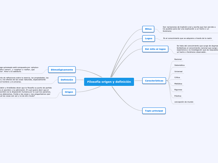 Filosofía origen y definición